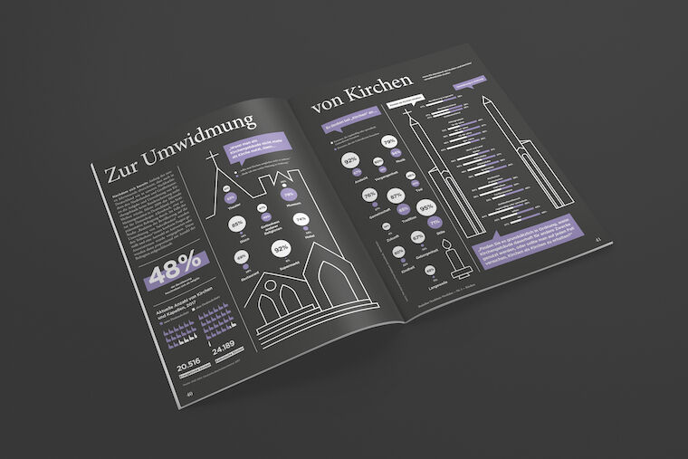 Themenheft „Kirchenumbau“ mit informativen Statistiken zur Umnutzung von Kirchen. Gestaltung DESERVE Berlin